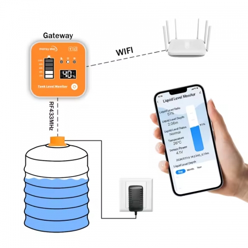ME201R Tuya Smart Home Products Wifi Wireless Ultrasonic LCD Display ...